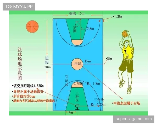 篮球比分计算规则解析：全面了解得分判定标准