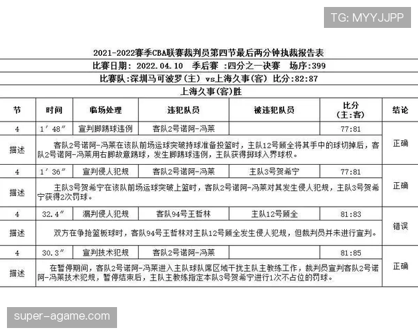 裁判手册解读双方同时犯规处理依据与比赛恢复执行流程